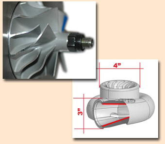 Turbo Flow Optimization